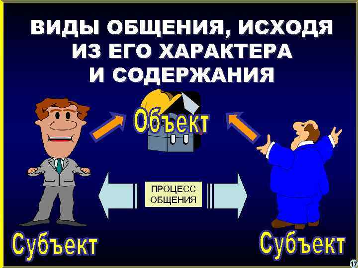 ВИДЫ ОБЩЕНИЯ, ИСХОДЯ ИЗ ЕГО ХАРАКТЕРА И СОДЕРЖАНИЯ ПРОЦЕСС ОБЩЕНИЯ 17 