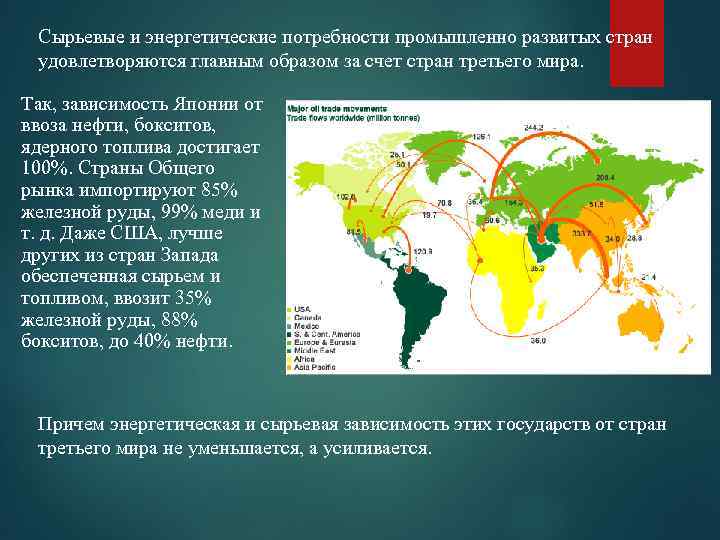 Сырьевая глобальная проблема презентация