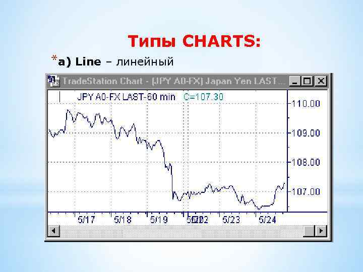 Типы CHARTS: *a) Line – линейный 