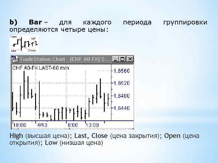 b) Bar – для каждого определяются четыре цены: периода группировки High (высшая цена); Last,