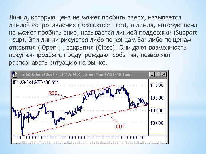 Линия, которую цена не может пробить вверх, называется линией сопротивления (Resistance – res), а