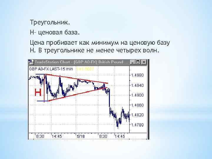 Треугольник. H– ценовая база. Цена пробивает как минимум на ценовую базу H. В треугольнике