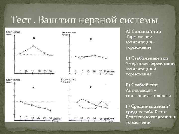 Тест. Ваш тип нервной системы А) Сильный тип Торможение – активизация – торможение Б)