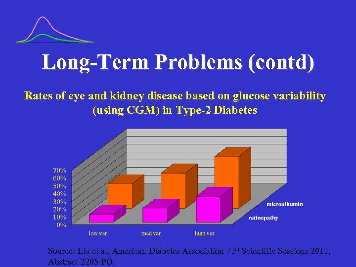 Long-Term Problems (contd) Rates of eye and kidney disease based on glucose variability (using