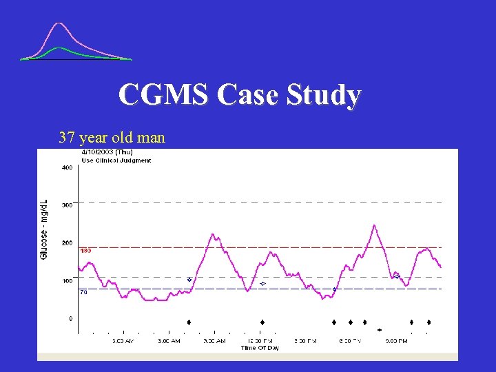 CGMS Case Study 37 year old man 