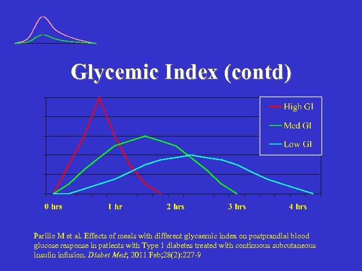 Glycemic Index (contd) Parillo M et al. Effects of meals with different glycaemic index