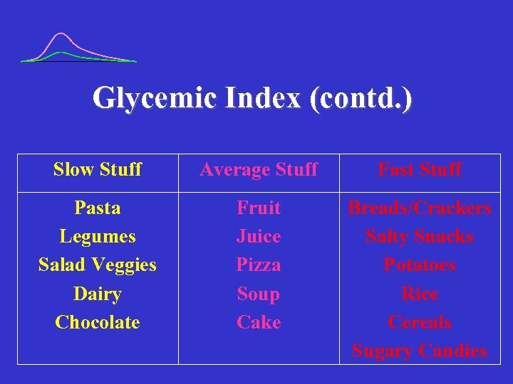 Glycemic Index (contd. ) Slow Stuff Average Stuff Fast Stuff Pasta Legumes Salad Veggies