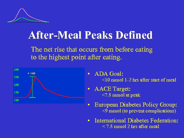 After-Meal Peaks Defined The net rise that occurs from before eating to the highest
