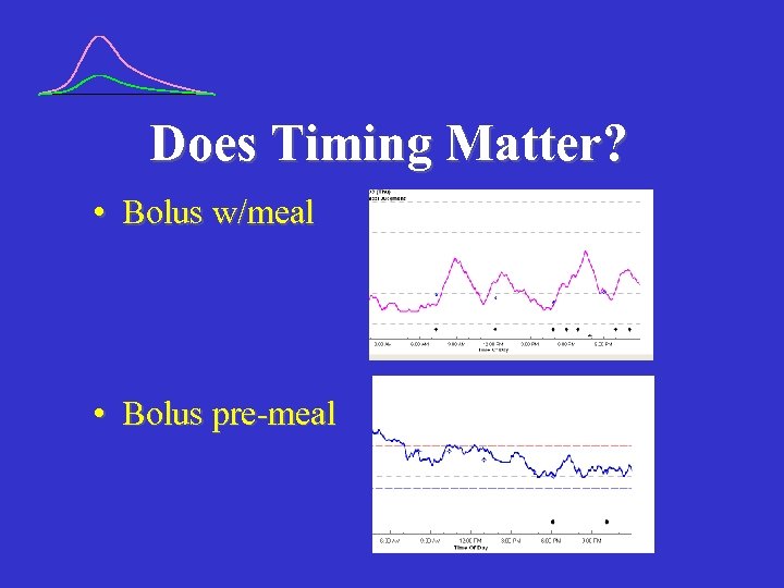 Does Timing Matter? • Bolus w/meal • Bolus pre-meal 