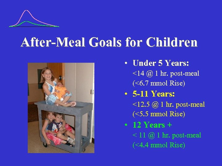 After-Meal Goals for Children • Under 5 Years: <14 @ 1 hr. post-meal (<6.