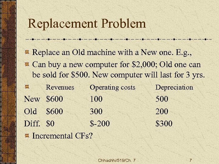 Replacement Problem Replace an Old machine with a New one. E. g. , Can