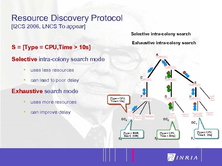 15 Resource Discovery Protocol [I 2 CS 2006, LNCS To appear] Selective intra-colony search