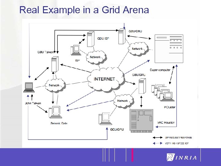Real Example in a Grid Arena 39 