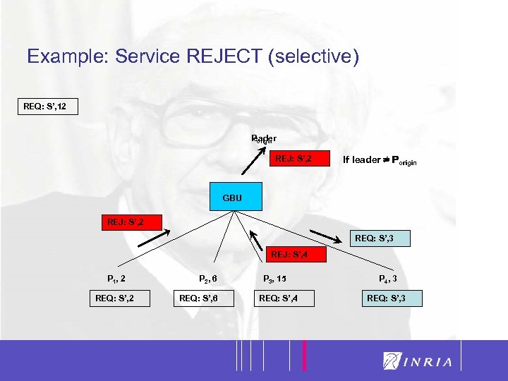 41 Example: Service REJECT (selective) REQ: S’, 12 Porigin leader REJ: S’, 2 REQ: