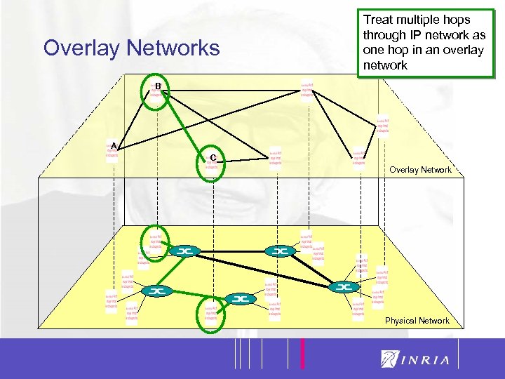 Overlay Networks Treat multiple hops Focus on the through IP network as oneapplicationoverlay hop