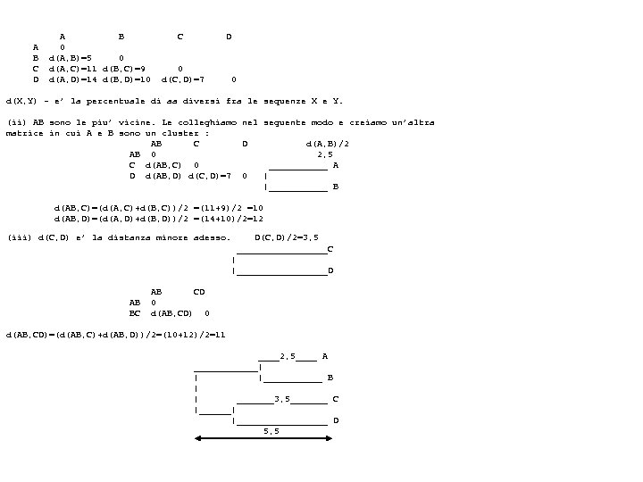 A B C D A B 0 d(A, B)=5 0 d(A, C)=11 d(B, C)=9