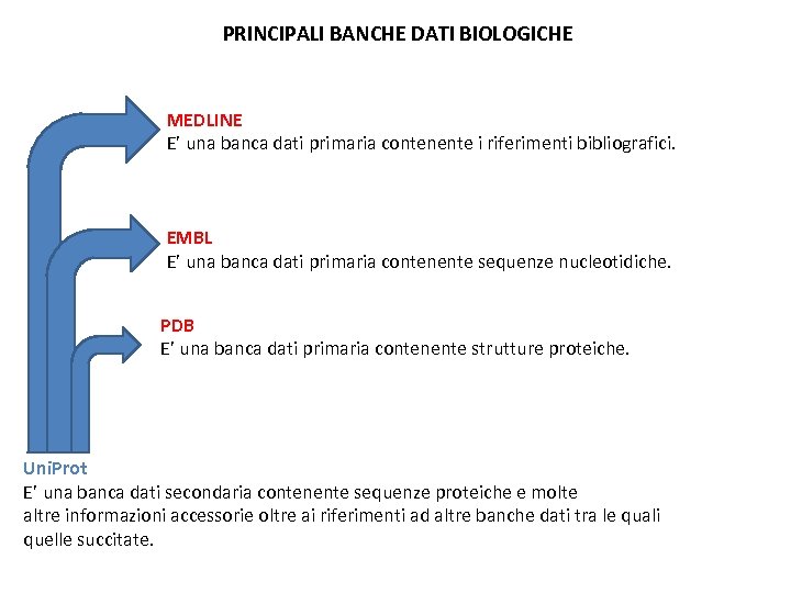 PRINCIPALI BANCHE DATI BIOLOGICHE MEDLINE E’ una banca dati primaria contenente i riferimenti bibliografici.