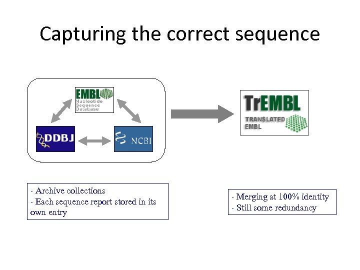 Capturing the correct sequence Archive collections Each sequence report stored in its own entry