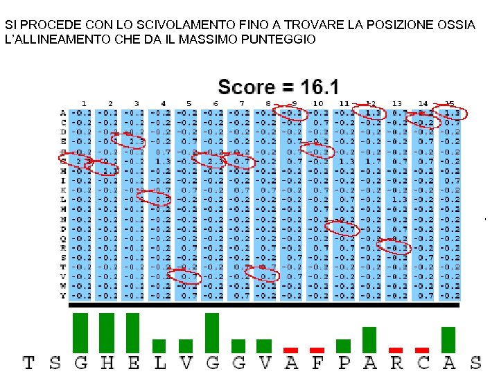 SI PROCEDE CON LO SCIVOLAMENTO FINO A TROVARE LA POSIZIONE OSSIA L’ALLINEAMENTO CHE DA