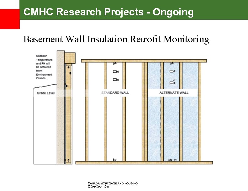 CMHC Research Projects - Ongoing Basement Wall Insulation Retrofit Monitoring CANADA MORTGAGE AND HOUSING