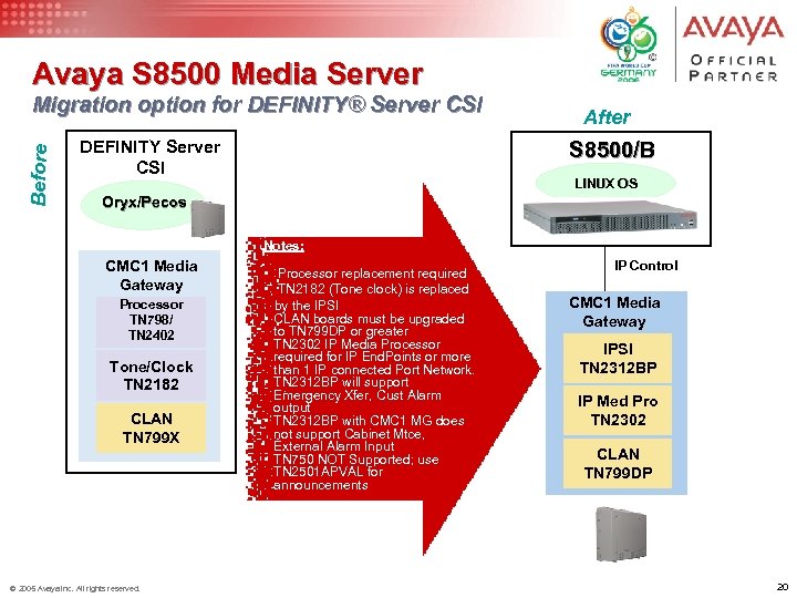 Avaya S 8500 Media Server Before Migration option for DEFINITY® Server CSI DEFINITY Server