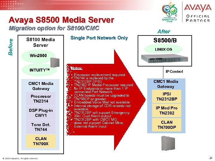 Avaya S 8500 Media Server Before Migration option for S 8100/CMC S 8100 Media