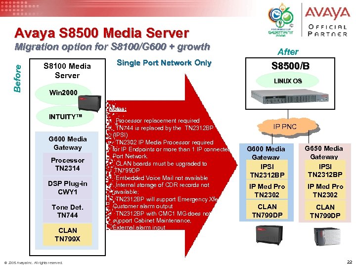 Avaya S 8500 Media Server Before Migration option for S 8100/G 600 + growth