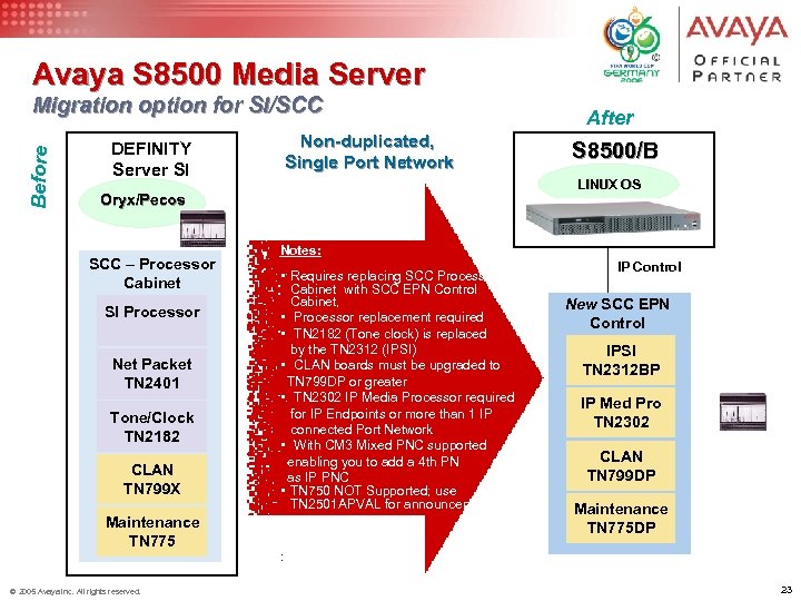 Avaya S 8500 Media Server Before Migration option for SI/SCC Non-duplicated, Single Port Network