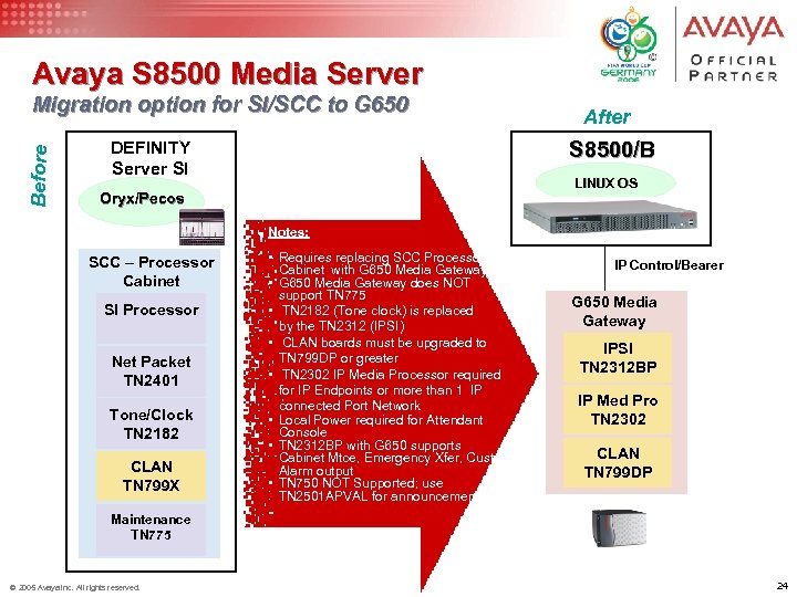 Avaya S 8500 Media Server Before Migration option for SI/SCC to G 650 After