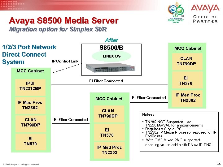 Avaya S 8500 Media Server Migration option for Simplex SI/R After 1/2/3 Port Network