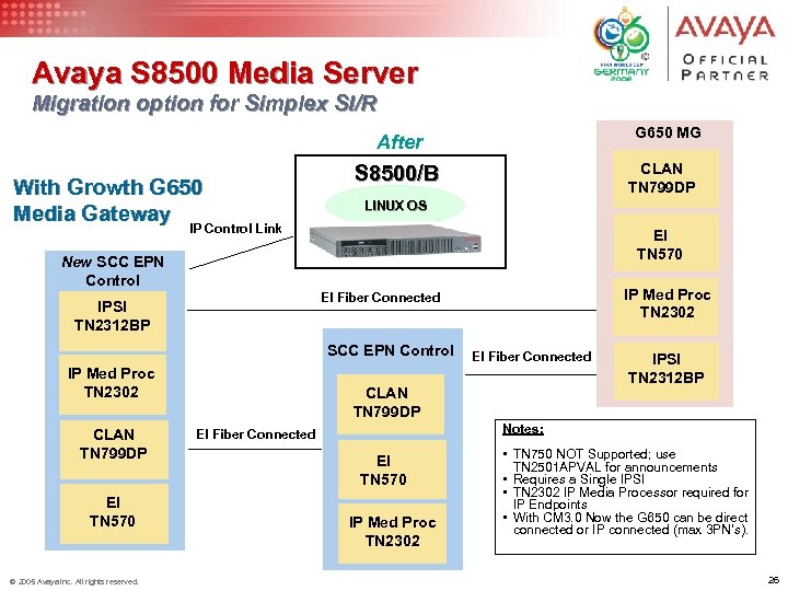 Avaya S 8500 Media Server Migration option for Simplex SI/R G 650 MG After