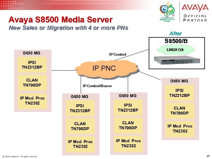 Avaya S 8500 Media Server New Sales or Migration with 4 or more PNs