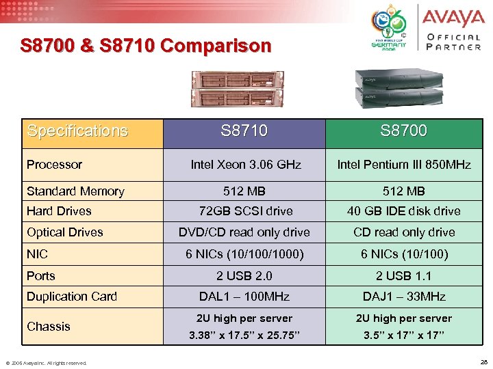 S 8700 & S 8710 Comparison Specifications Processor Standard Memory Hard Drives Optical Drives