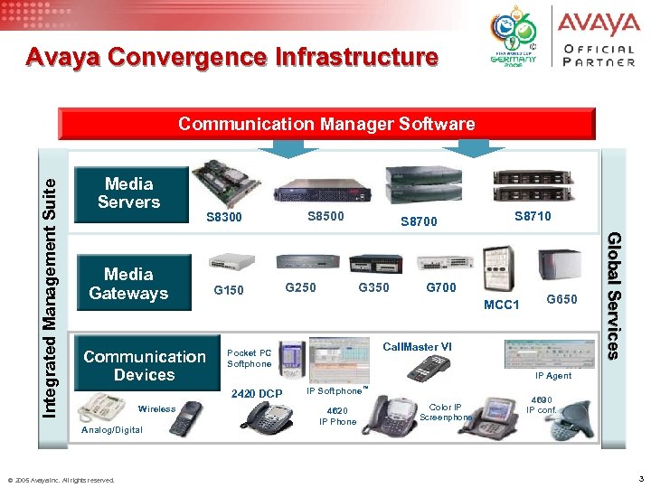 avaya-communication-manager-3-0-server-migration