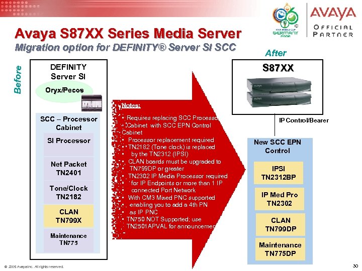 Avaya S 87 XX Series Media Server Before Migration option for DEFINITY® Server SI