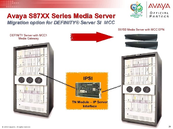 Avaya S 87 XX Series Media Server Migration option for DEFINITY® Server SI MCC