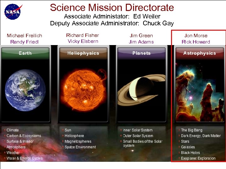 Science Mission Directorate Associate Administator: Ed Weiler Deputy Associate Administrator: Chuck Gay Michael Freilich