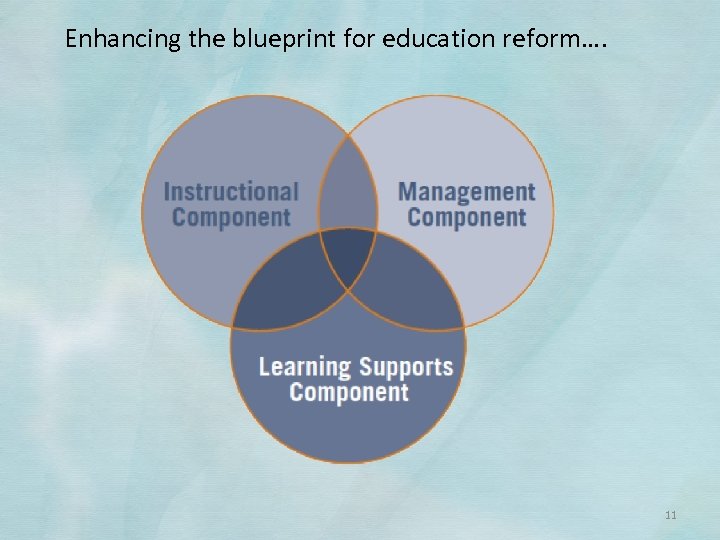 Enhancing the blueprint for education reform…. 11 