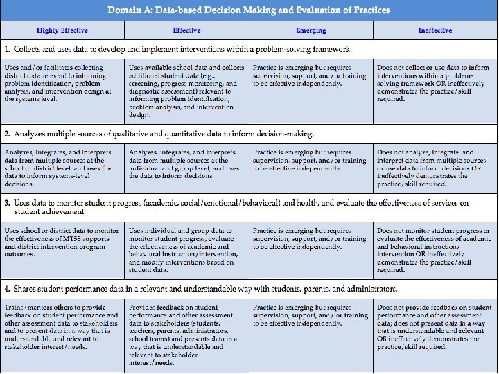 Evaluation Rubric 32 