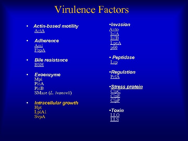 Virulence Factors • Actin-based motility Act. A • Adherence Ami Fbp. A • Bile