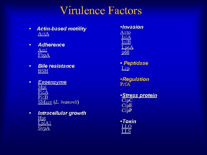 Virulence Factors • Actin-based motility Act. A • Adherence Ami Fbp. A • Bile