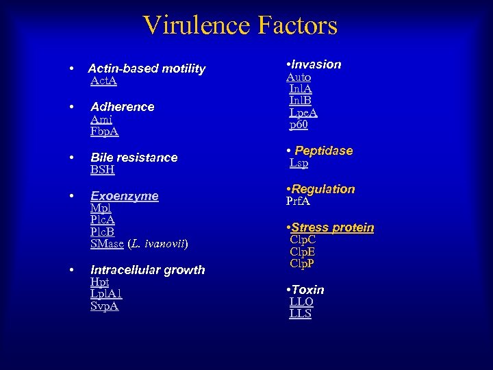 Virulence Factors • Actin-based motility Act. A • Adherence Ami Fbp. A • Bile