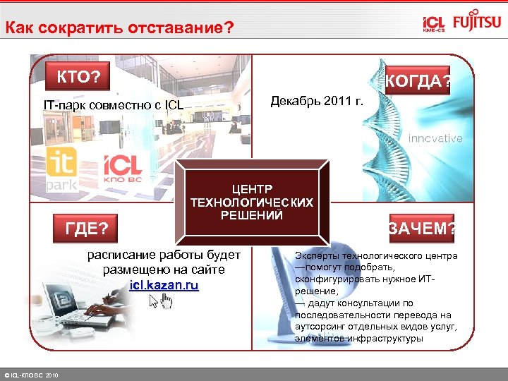 Как сократить отставание? КТО? КОГДА? Декабрь 2011 г. IT-парк совместно с ICL ГДЕ? ЦЕНТР