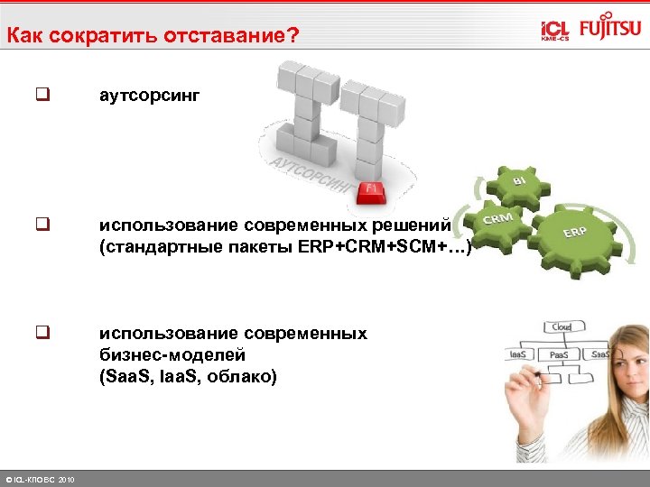 Как сократить отставание? q аутсорсинг q использование современных решений (стандартные пакеты ERP+CRM+SCM+…) q использование