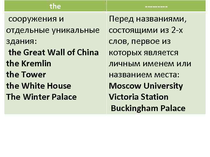 the сооружения и отдельные уникальные здания: the Great Wall of China the Kremlin the