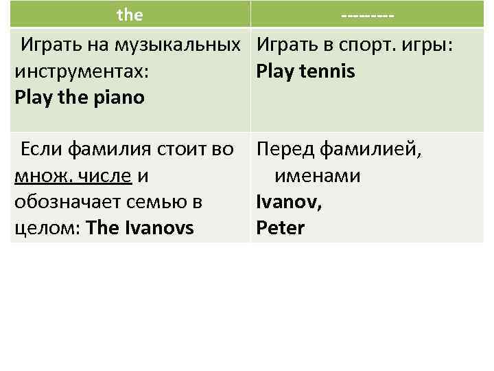 the ----- Играть на музыкальных Играть в спорт. игры: инструментах: Play tennis Play the