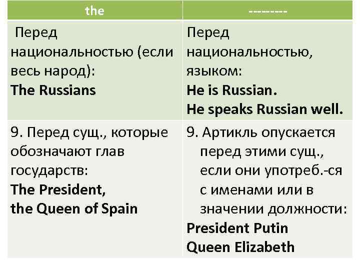 Артикль перед. Артикли перед национальностями. Артикли с национальностями в английском. Артикль с названиями национальностей. The и a перед национальностями.