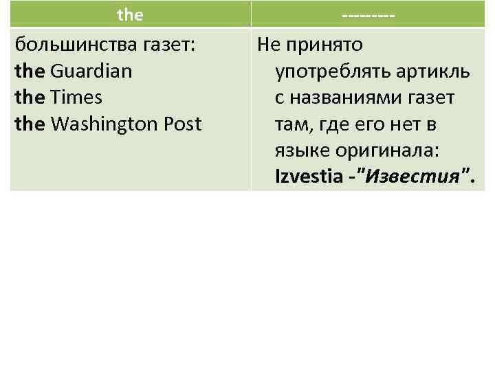 the большинства газет: the Guardian the Times the Washington Post ----- Не принято употреблять