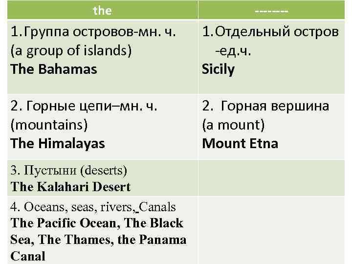 the ---- 1. Группа островов-мн. ч. (a group of islands) The Bahamas 1. Отдельный