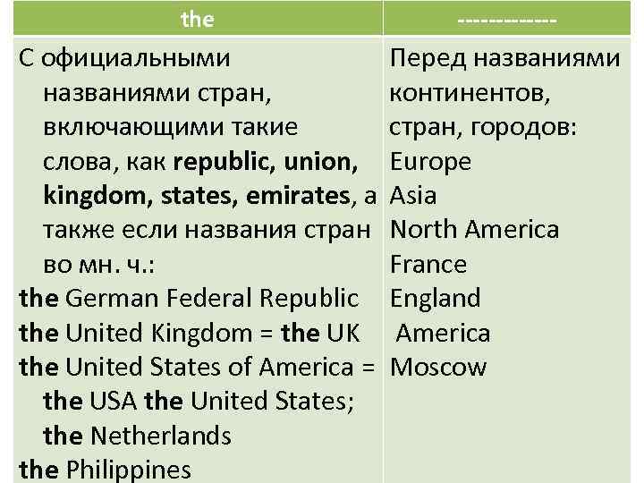 the ------- C официальными названиями стран, включающими такие слова, как republic, union, kingdom, states,